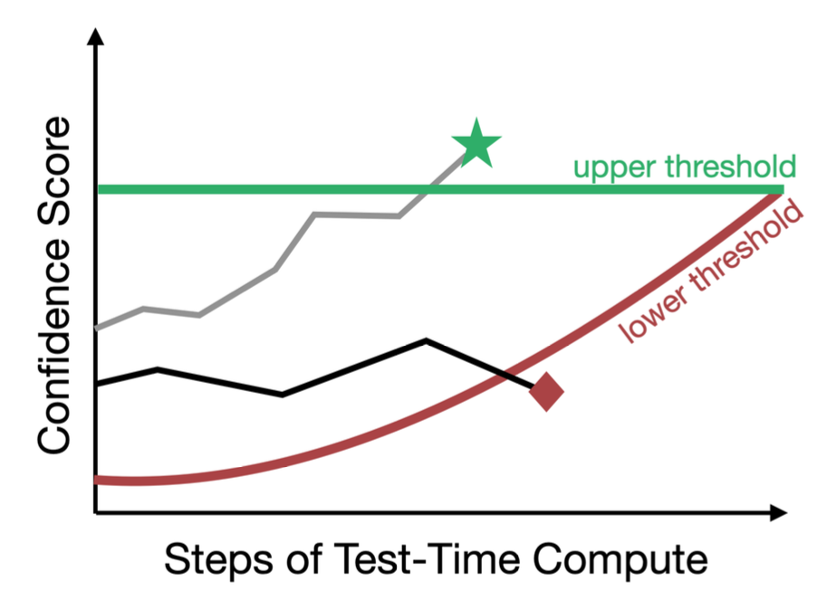 early_stop.png